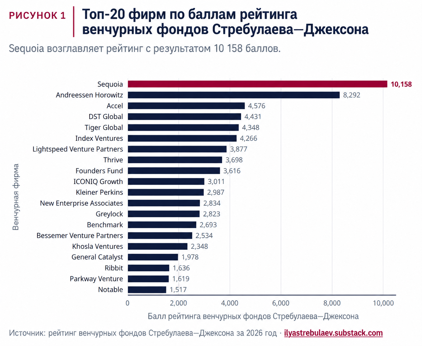 Как фонд № 1 ищет и отбирает проекты - 1